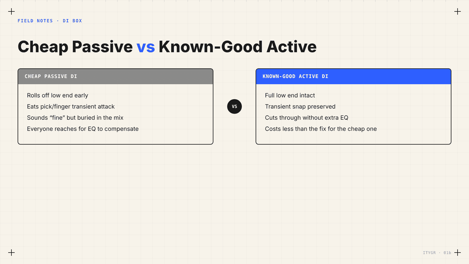 Cheap passive DI versus a known-good active DI, compared
