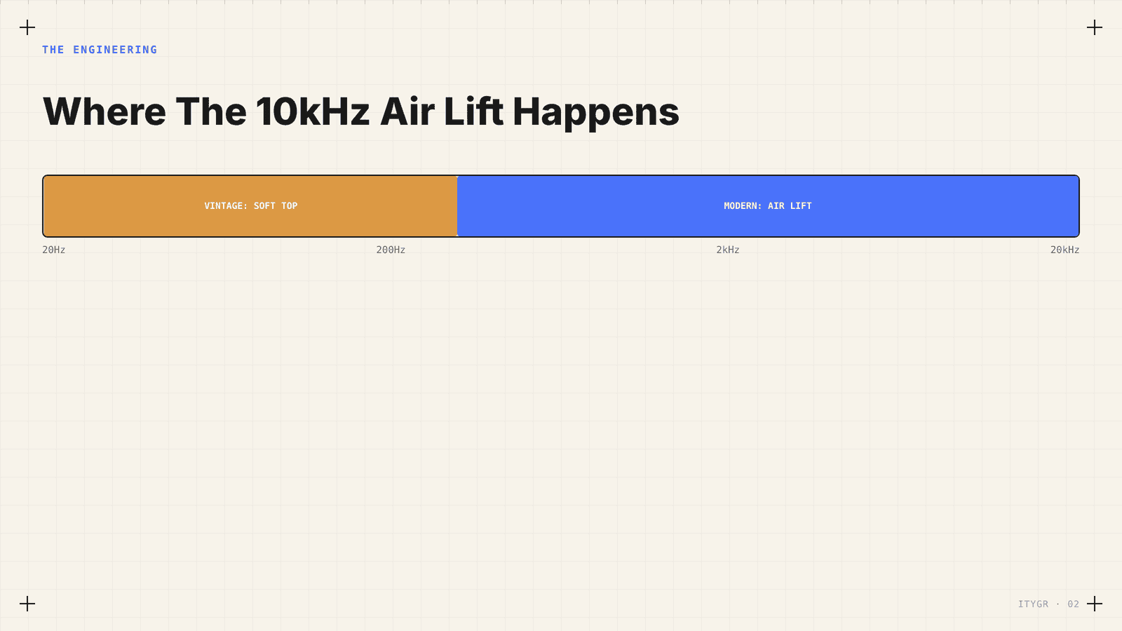 Where the 10kHz air lift happens