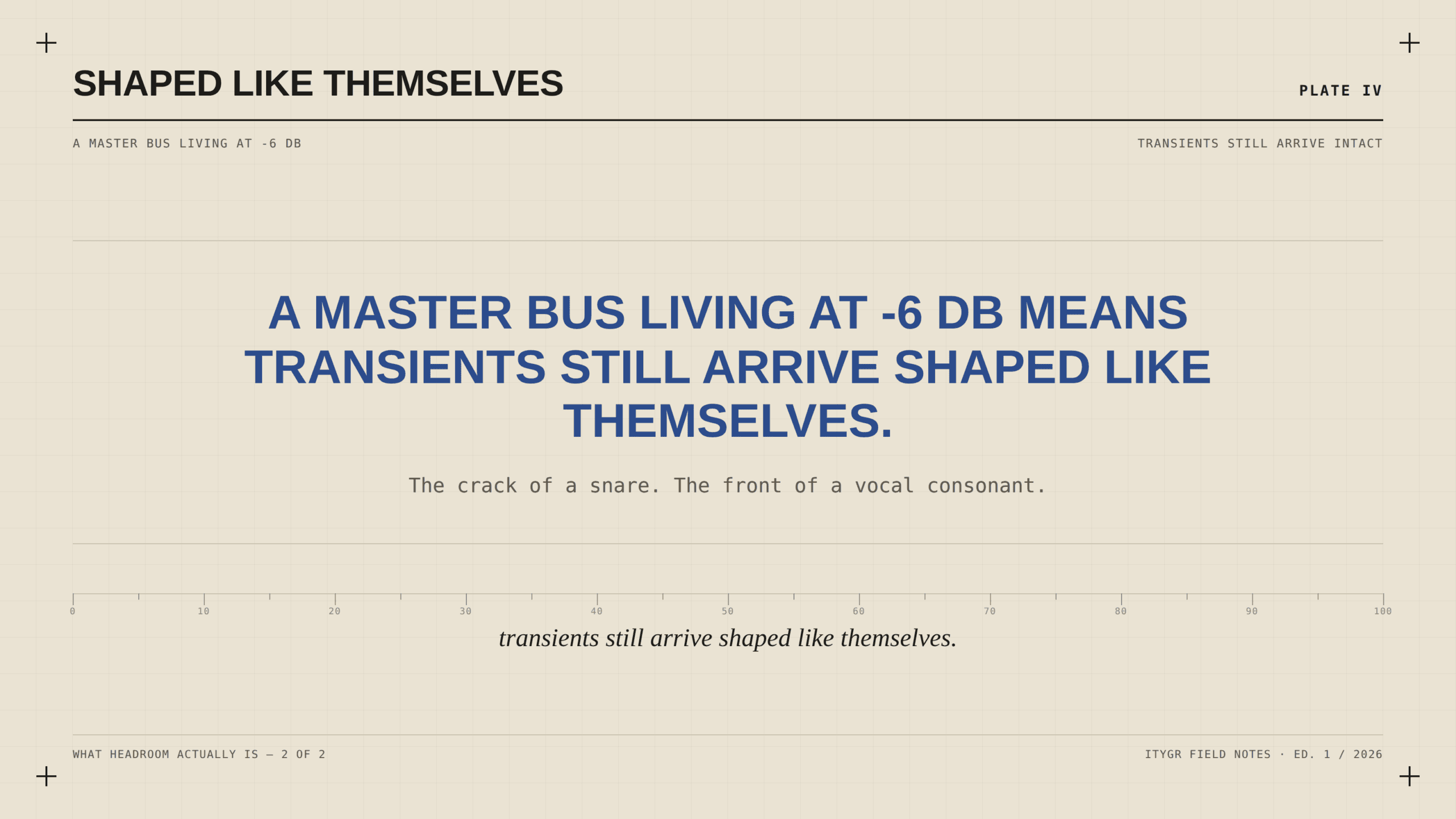 A master bus living at negative 6 dB means transients still arrive shaped like themselves