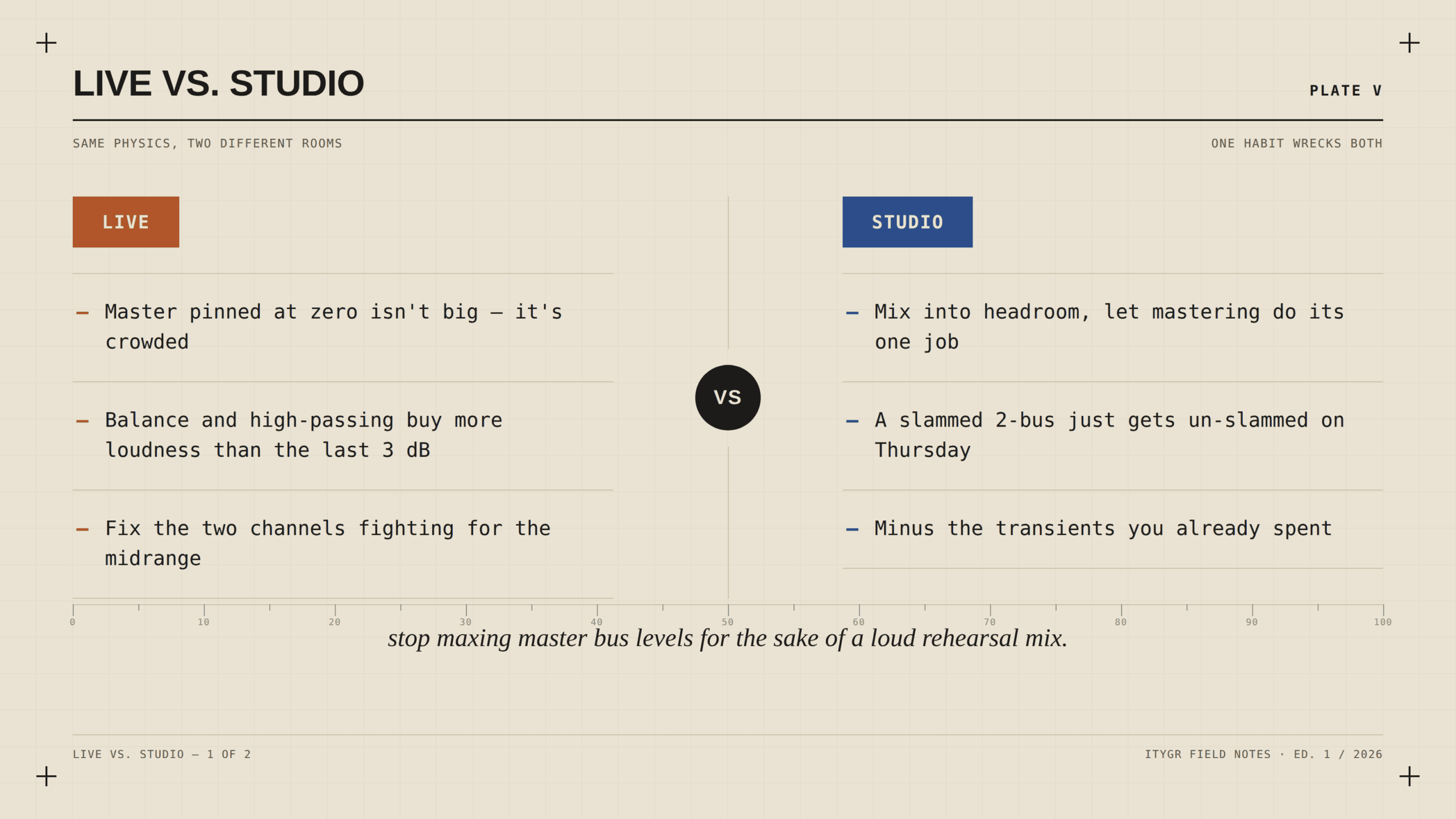 Live versus studio: same physics, one habit wrecks both