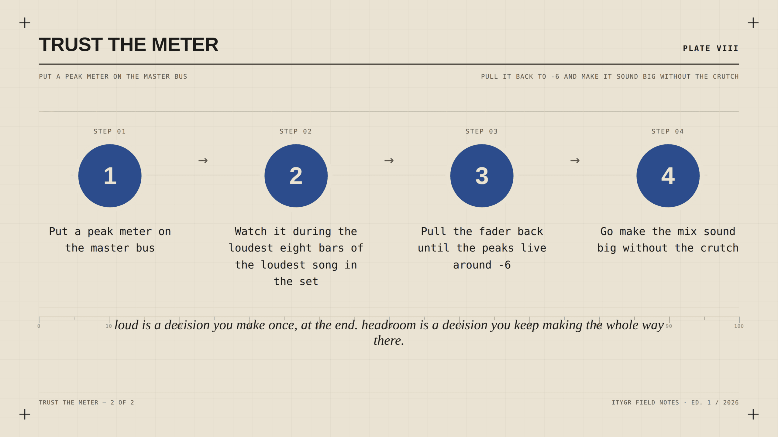Trust the meter: put a peak meter on the master bus and pull the fader back until peaks live around negative 6