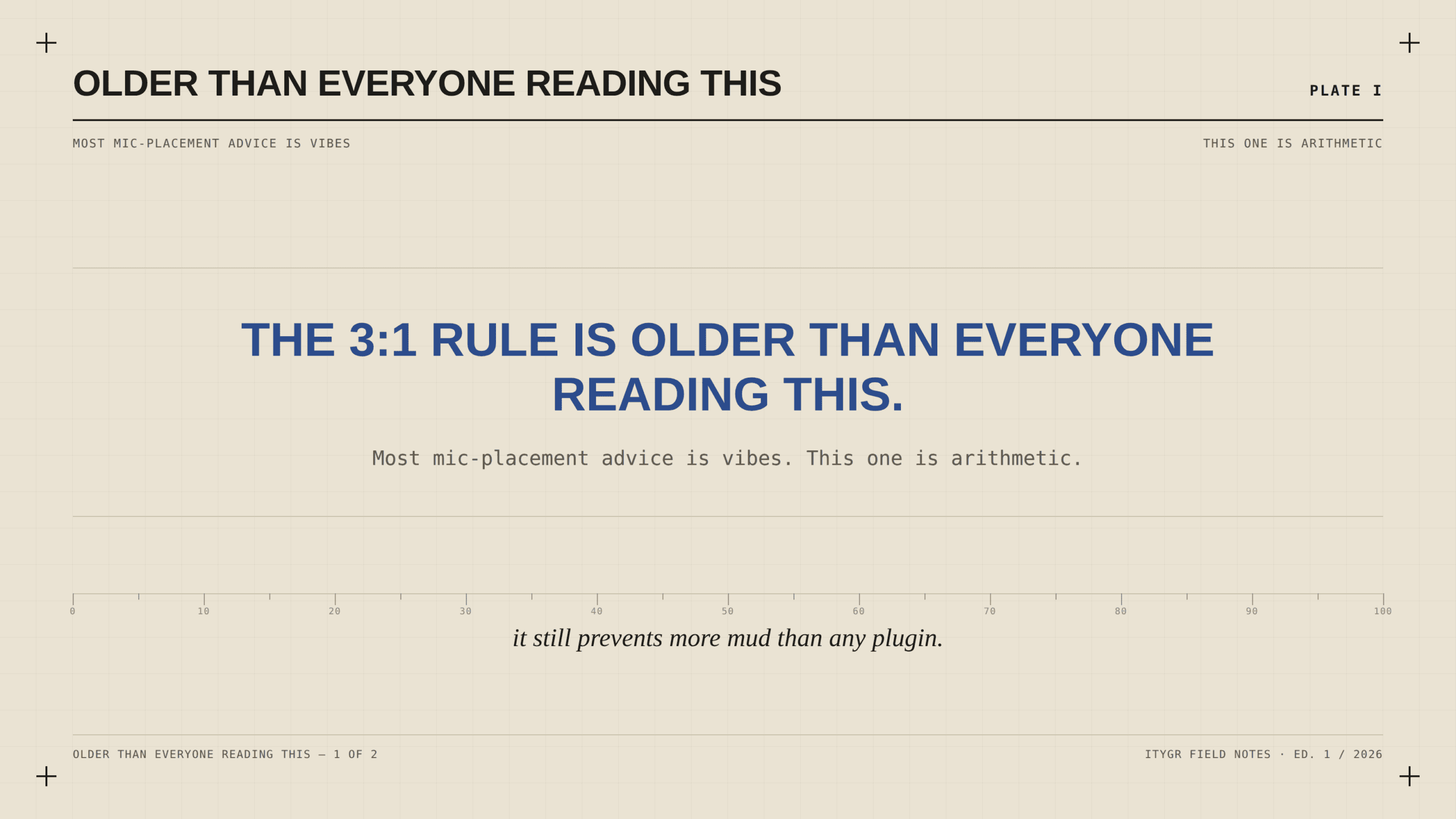 The 3:1 rule is older than everyone reading this; most mic placement advice is vibes, this one is arithmetic
