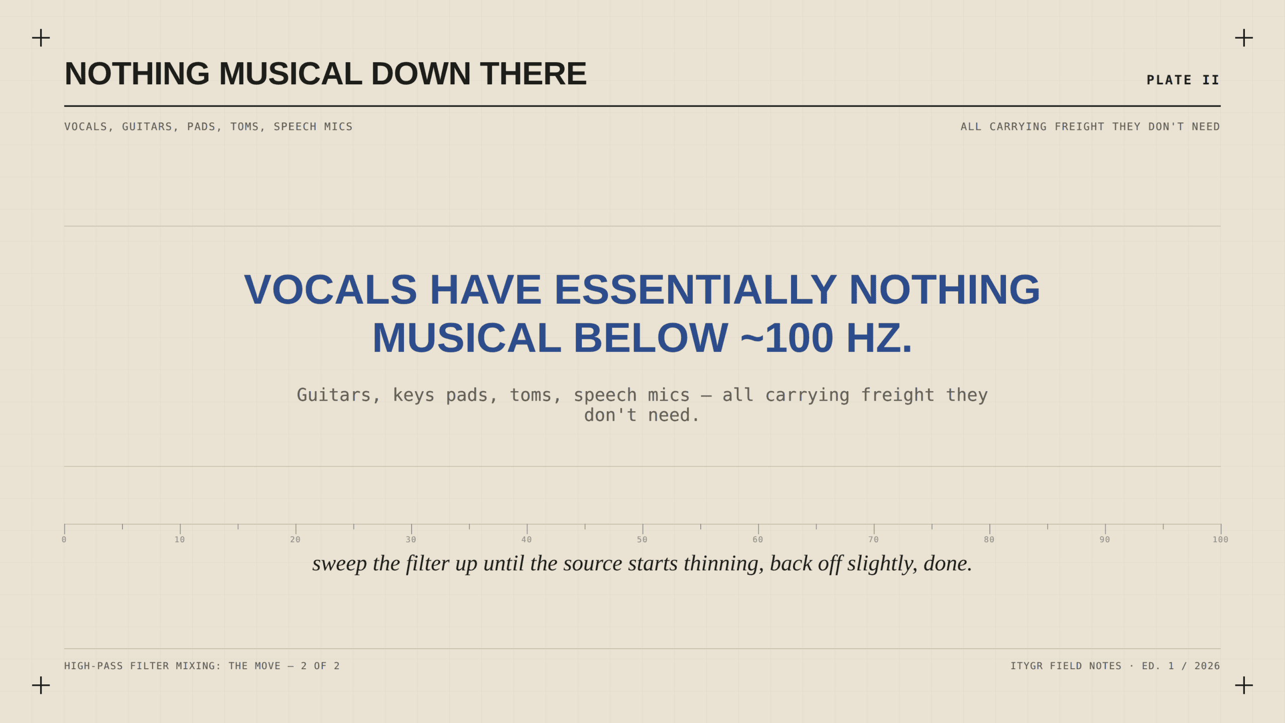 Plate: Vocals, guitars, pads, toms and speech mics carry no musical content below 100Hz