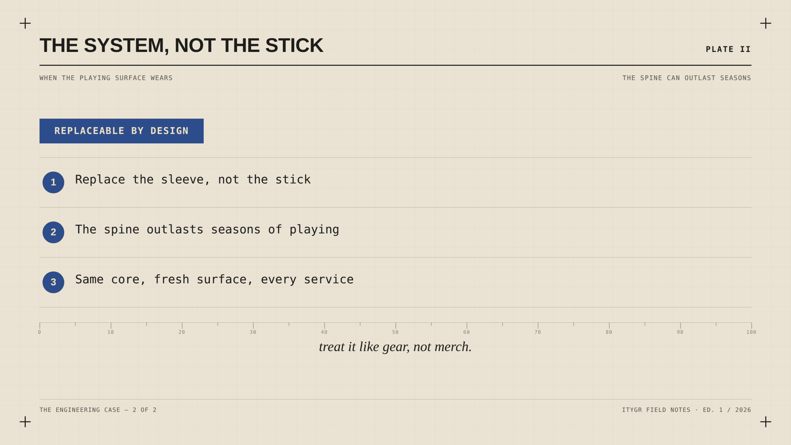 Checklist plate: replace the sleeve not the stick, the spine outlasts seasons of playing