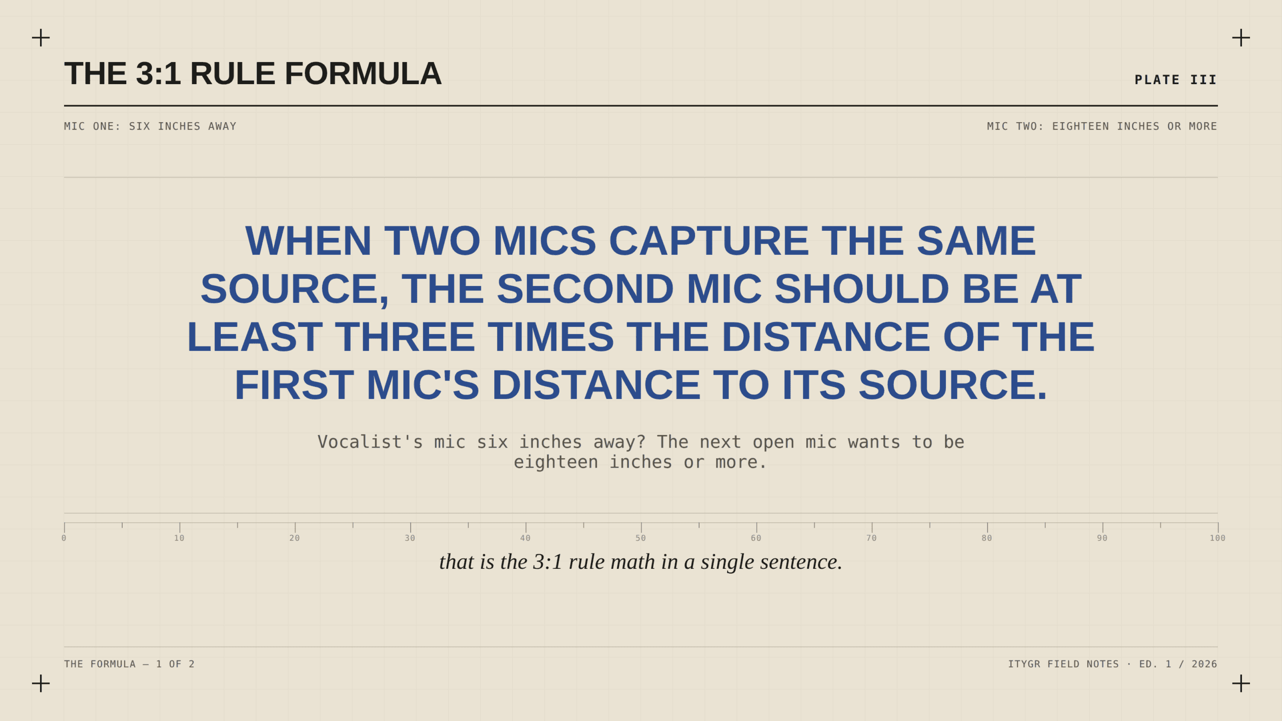 The 3:1 rule formula: the second mic should be at least three times the distance of the first mics distance to its source