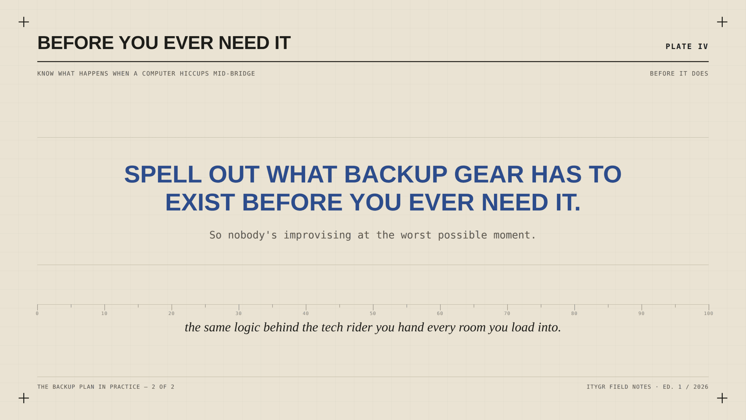 Plate: spell out what backup gear has to exist before you ever need it