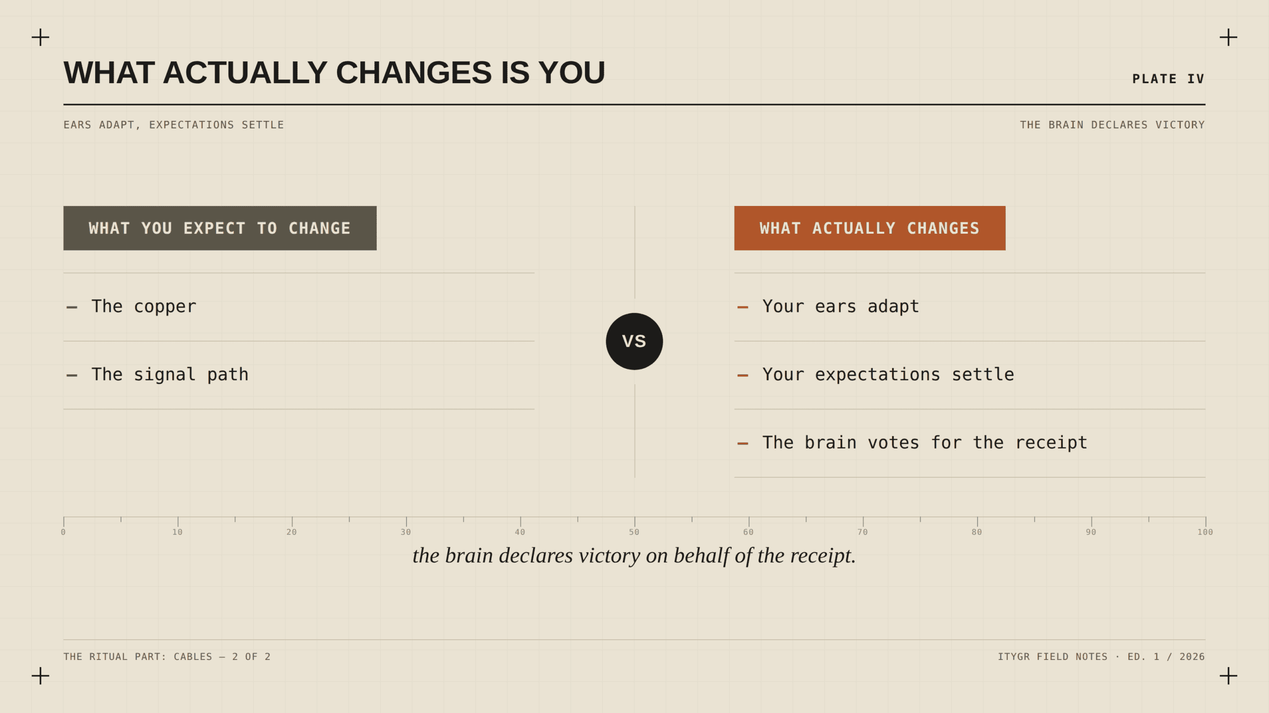 What actually changes is you, not the copper
