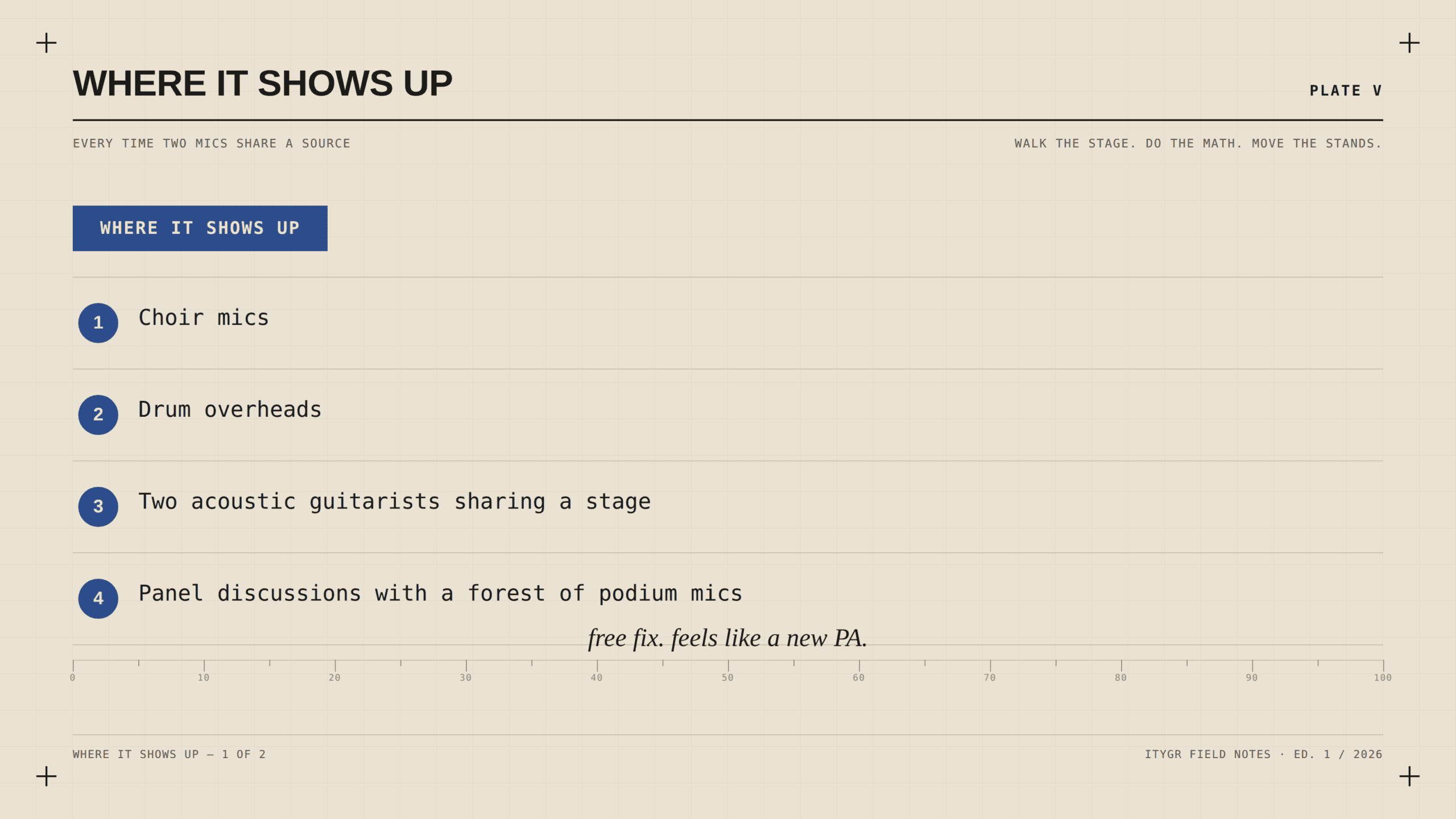 Where the 3:1 rule shows up: choir mics, drum overheads, two acoustic guitarists, panel discussions