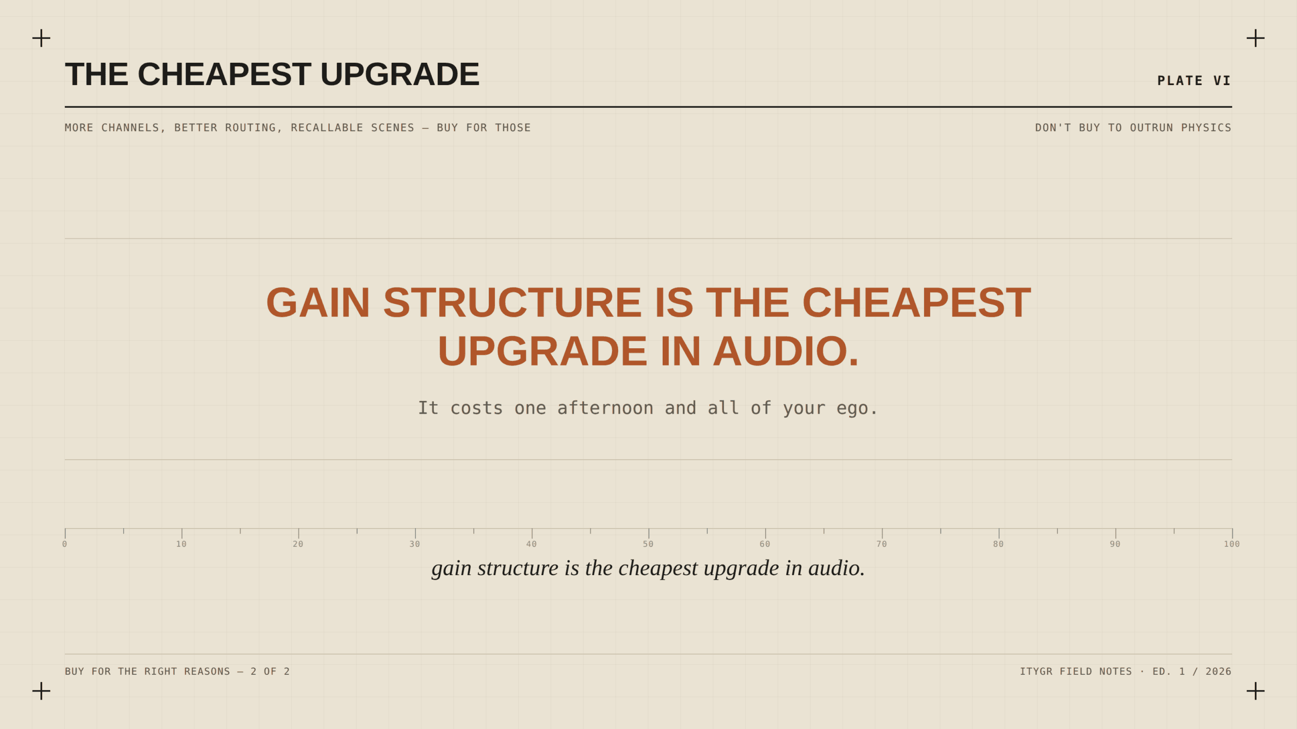 Gain structure is the cheapest upgrade in audio, costing one afternoon and all of your ego