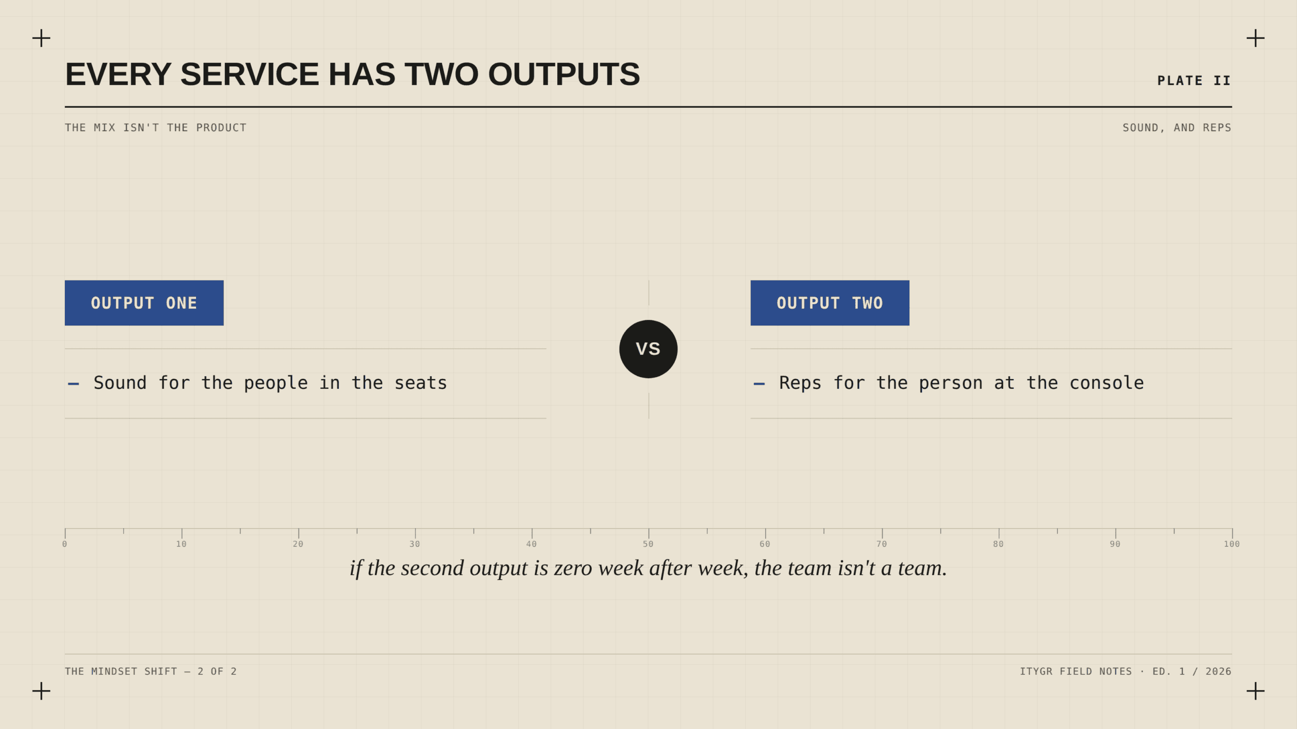 Every service has two outputs