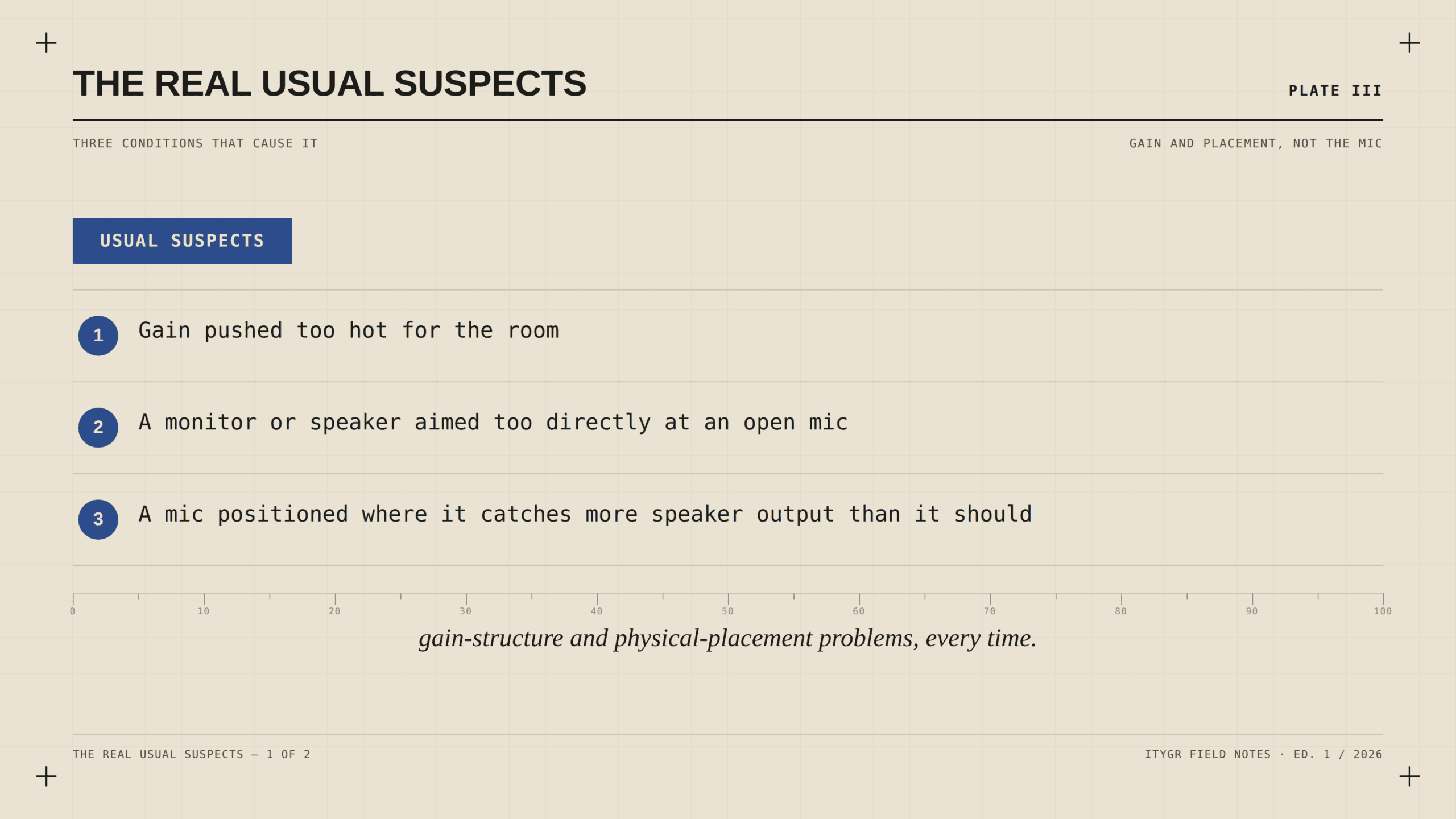 The real usual suspects