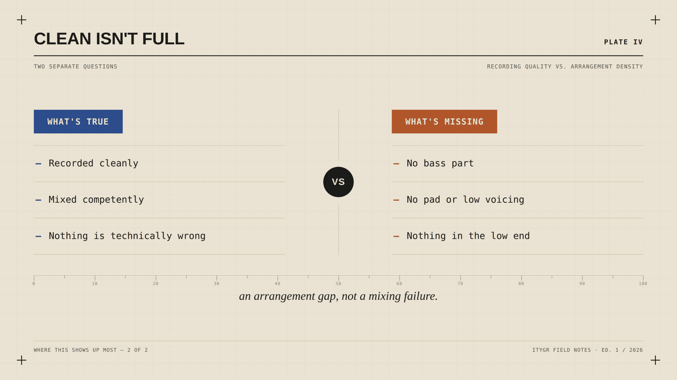 What's true versus what's missing comparison