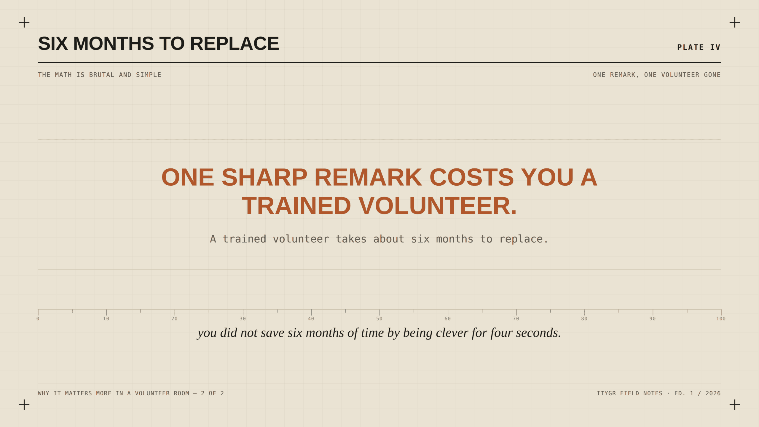 Six months to replace