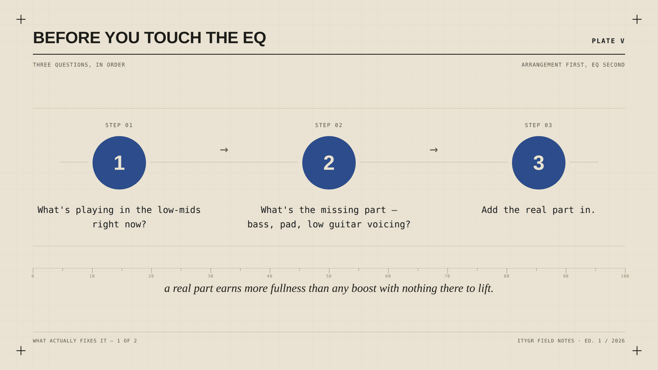 Three questions to ask before touching the EQ
