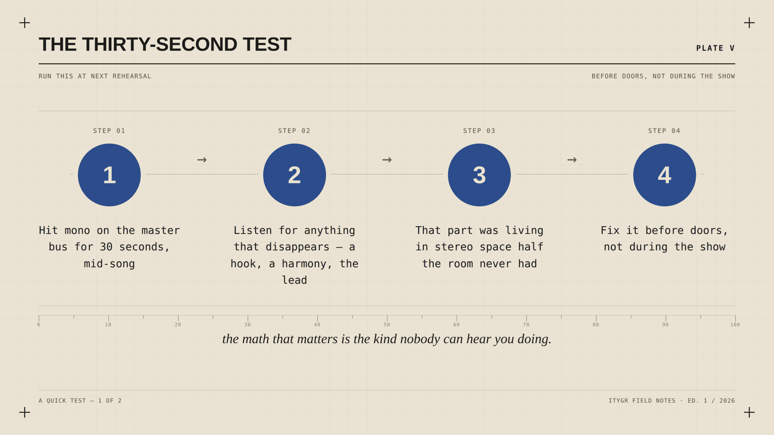 The thirty-second mono test to run at rehearsal