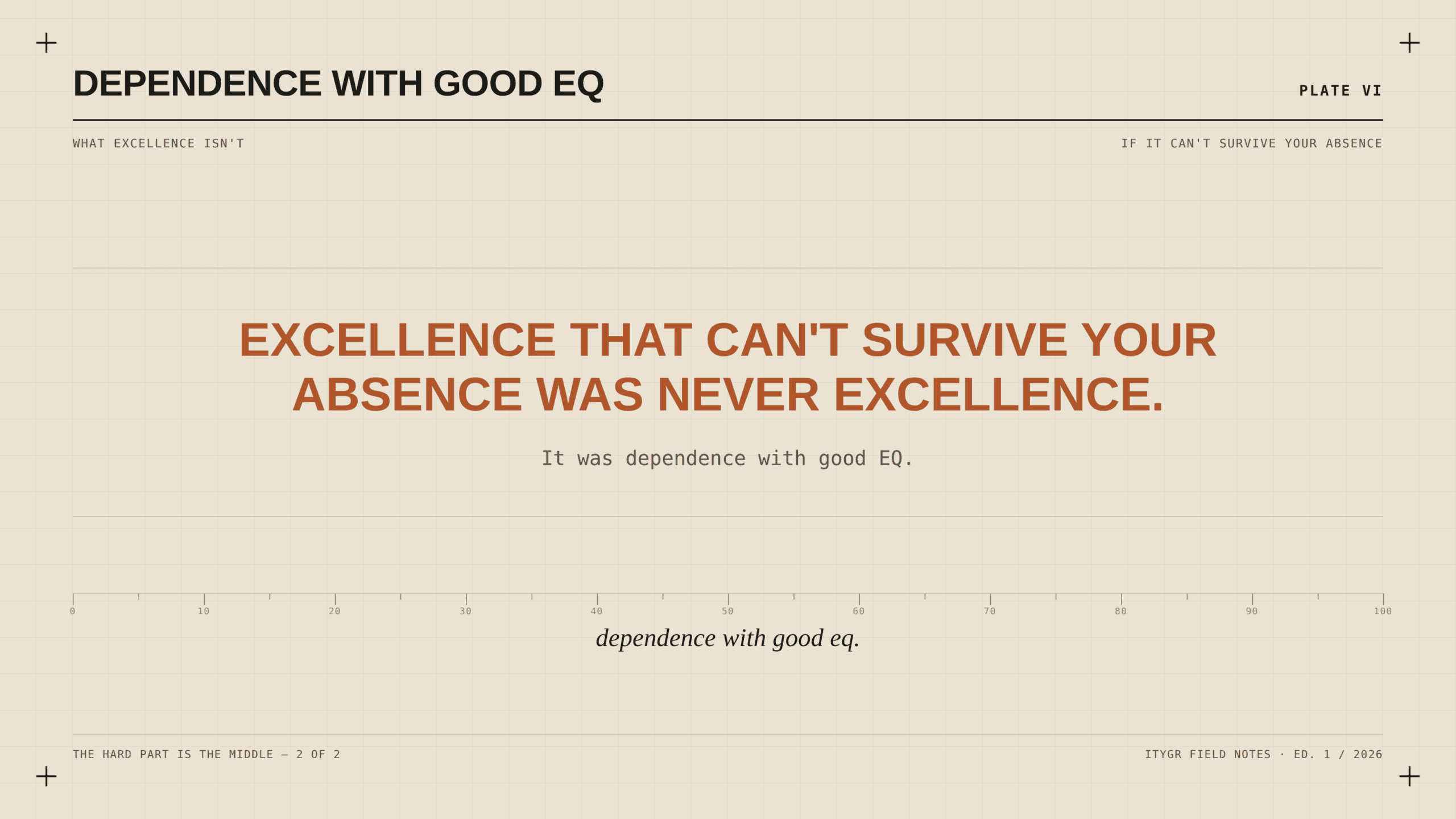 Dependence with good EQ