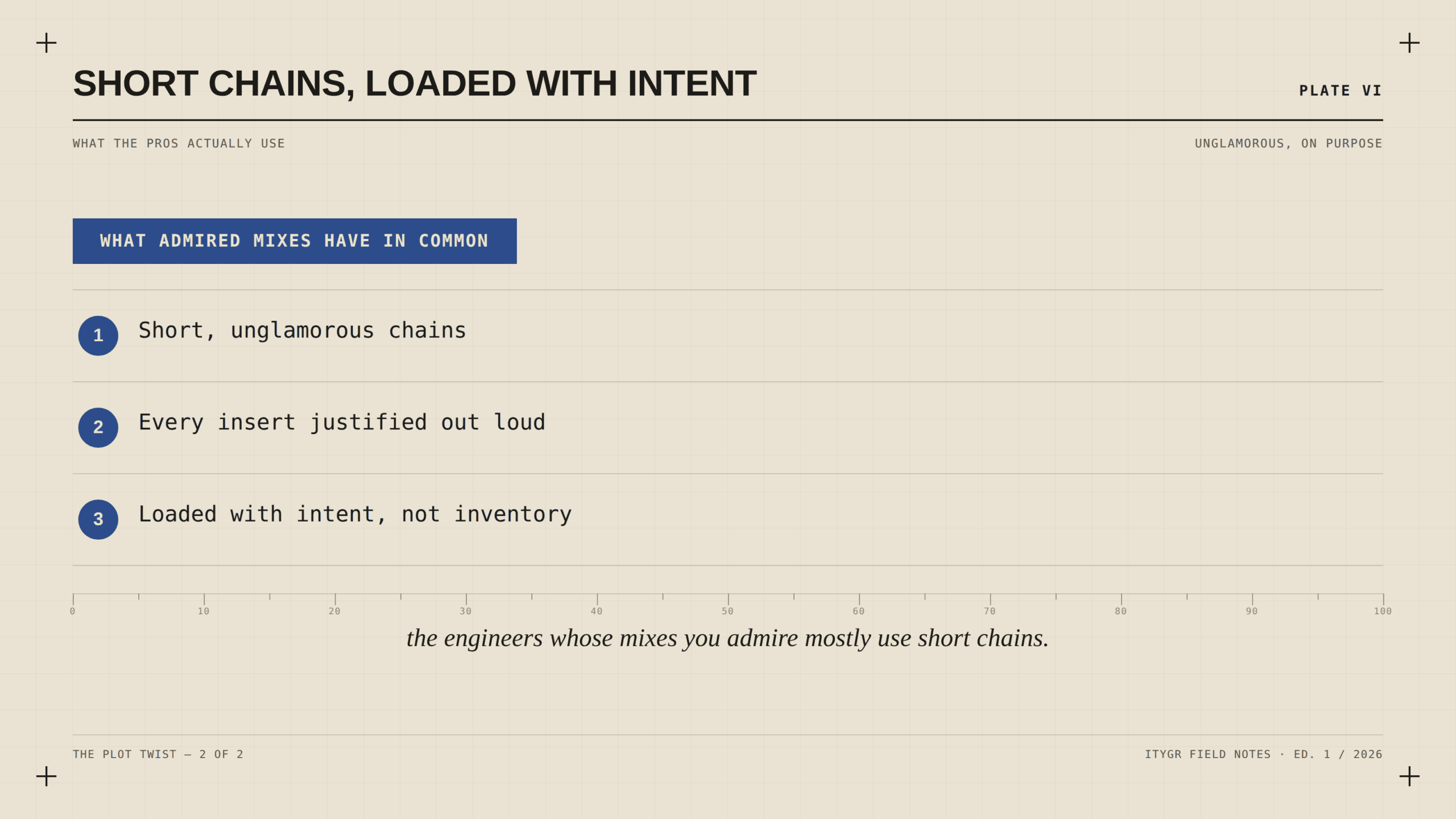 Short chains loaded with intent