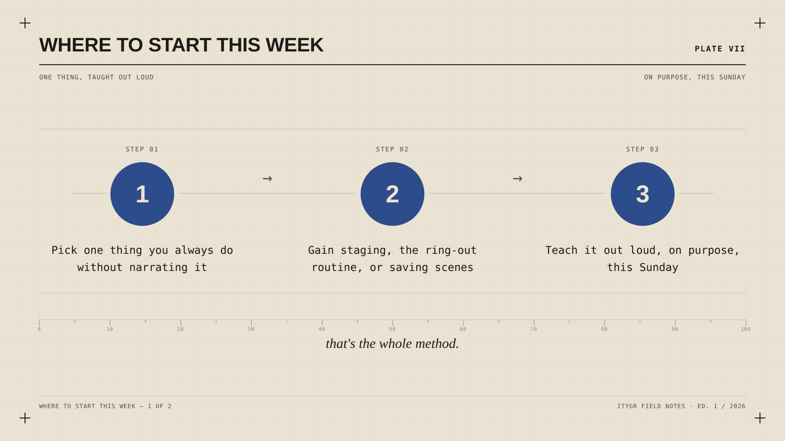 Where to start this week