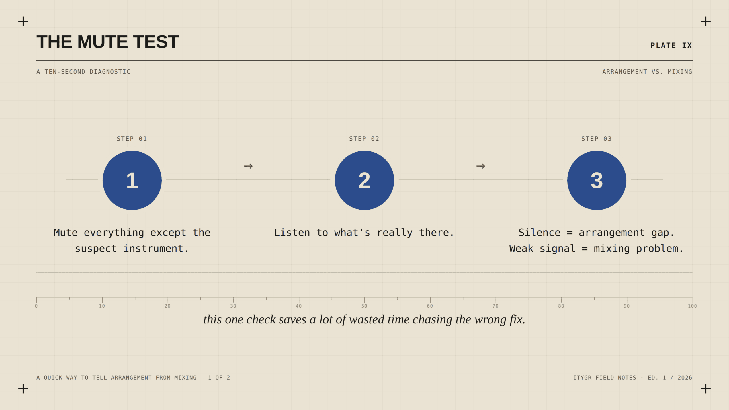 The mute test three step diagnostic